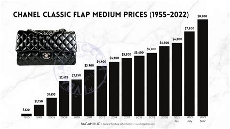 chanel price increase 2022 november|A Timeline of Classic Chanel Bag Price I.